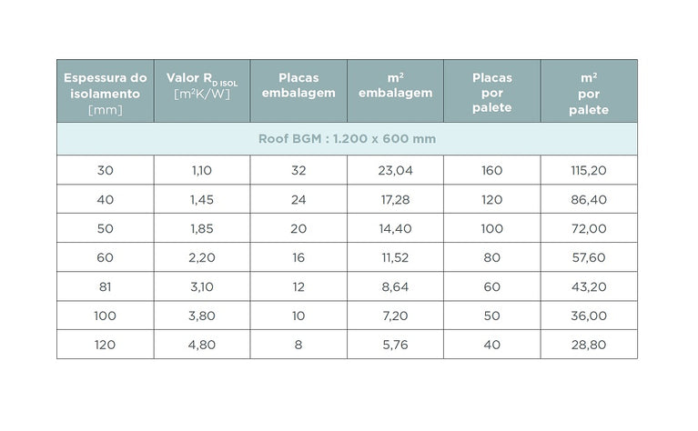 PIR com Betume - Roof BGM