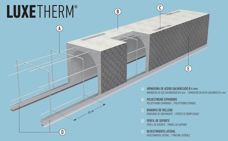Caixa de estore - Luxetherm Base em EPS - 6 metros