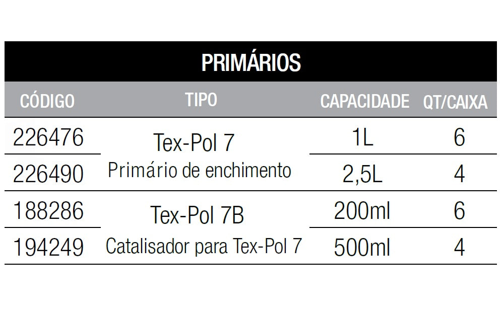 Primário acrílico - TEX-POL 7 - 1 litro