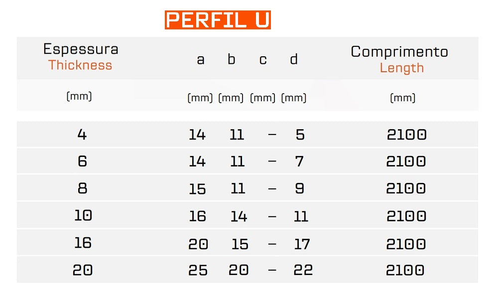Perfil U 4 Polegadas Tabela BricoButikk