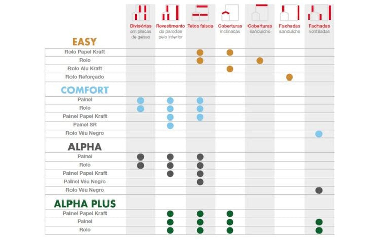 Lã Mineral Volcalis Alpha Plus Rolo sem revestimento