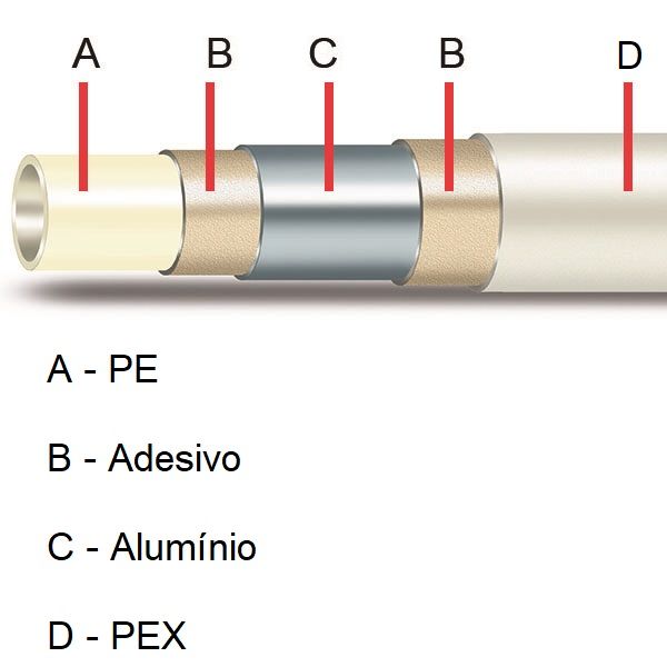 Tubo Multicamada PE-AL-PEX Barra