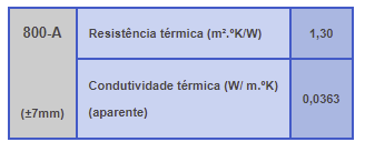 Reflectherm - Isolamento Reflectivo Termo Acústico
