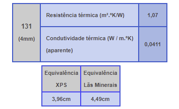 Isolamento reflectivo  - Reflectherm