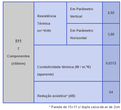 Reflectherm - Isolamento Reflectivo Termo Acústico