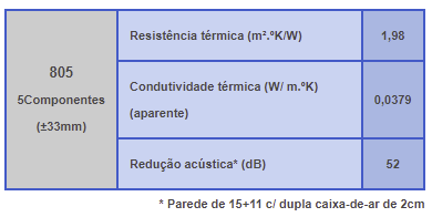 Reflectherm - Isolamento Reflectivo Termo Acústico