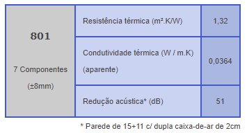 Reflectherm - Isolamento Reflectivo Termo Acústico