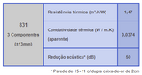 Reflectherm - Isolamento Reflectivo Termo Acústico