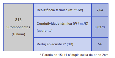 Reflectherm - Isolamento Reflectivo Termo Acústico