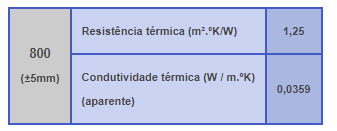 Reflectherm - Isolamento Reflectivo Termo Acústico