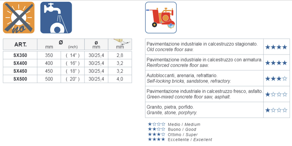 Disco diamante segmentos SX - DNA EVO3