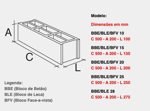 bloco betão