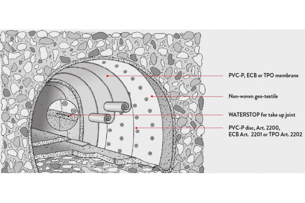 Disco de fixação em PVC ou TPO