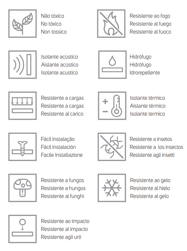 viroc caracteristicas