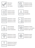 Placa Viroc®